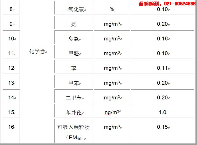 上海室內空氣質量檢測中心-上海CMA檢測報告