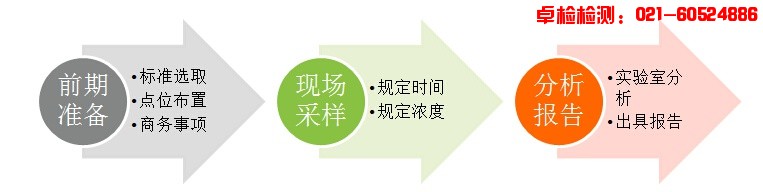 上海室內空氣質量檢測中心-上海CMA檢測報告