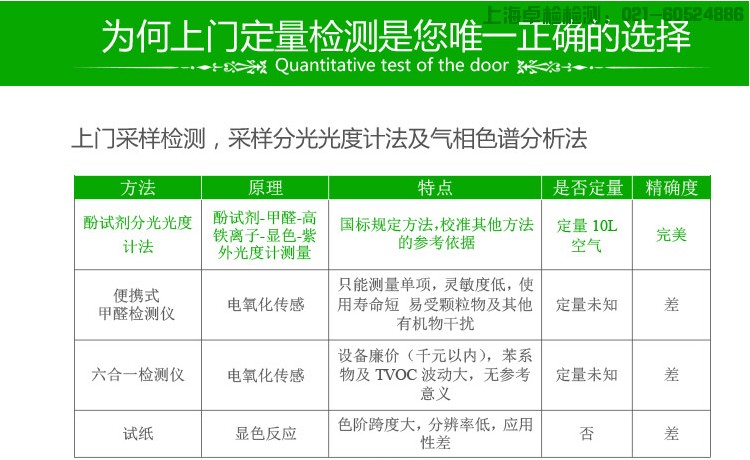 上海室內(nèi)空氣質(zhì)量檢測中心-上海CMA檢測報告