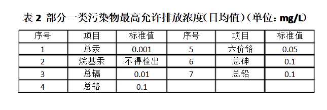 上海室內(nèi)空氣質(zhì)量檢測中心-上海CMA檢測報(bào)告