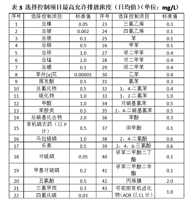 上海室內(nèi)空氣質(zhì)量檢測中心-上海CMA檢測報(bào)告