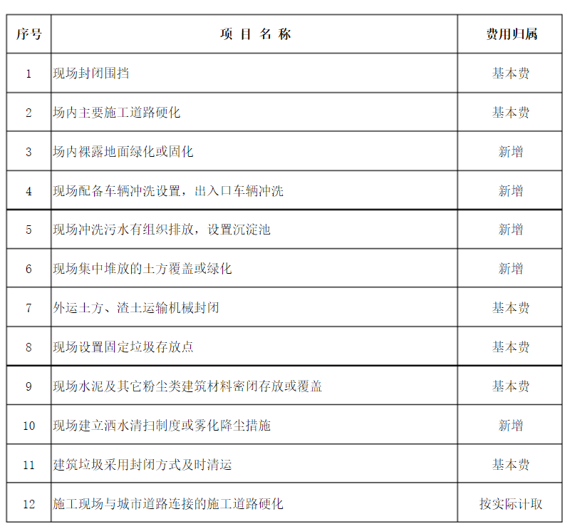 污染防治設施建設收費
