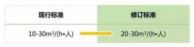 上海室內空氣質量檢測中心-上海CMA檢測報告