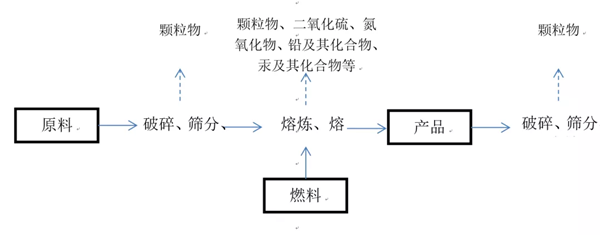 上海聚星環(huán)境檢測有限公司