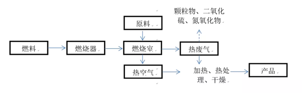 上海聚星環(huán)境檢測有限公司