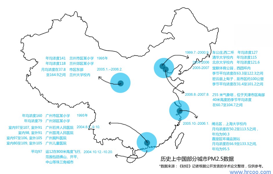 上海室內空氣質量檢測中心-上海CMA檢測報告