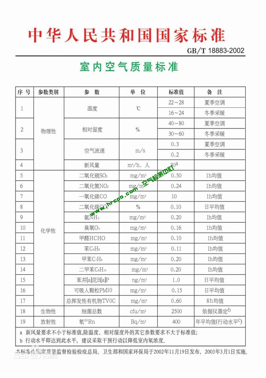 上海室內空氣質量檢測中心-上海CMA檢測報告